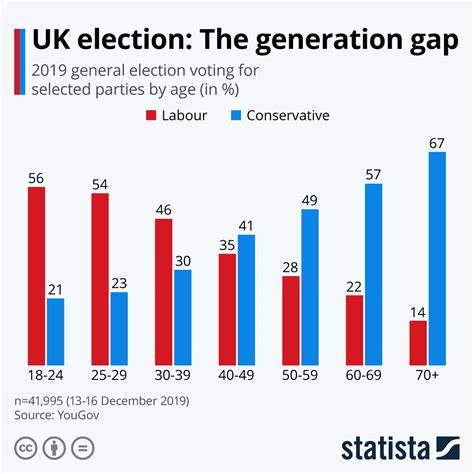 isat u results|U.K. Election Result: How Labour Won Big—and What Comes Next.